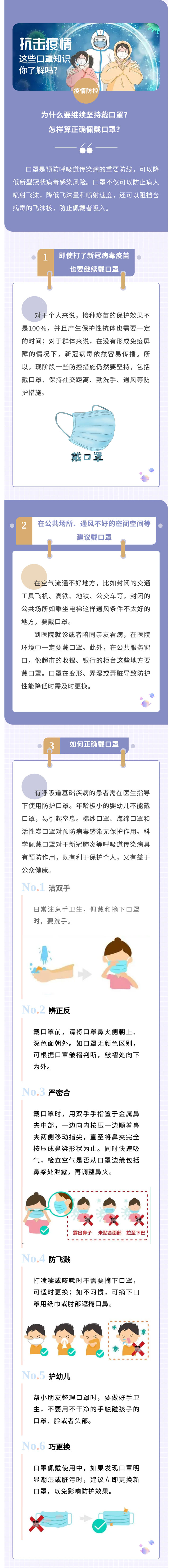 為什么要繼續(xù)堅(jiān)持戴口罩？怎樣算正確佩戴口罩？.jpg